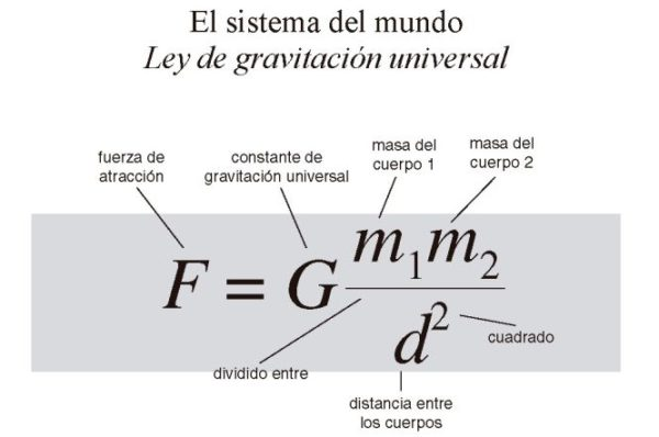 ley-de-gravedad-de-isaac-newton