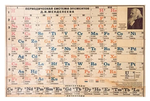 1869: Dmitri Mendeléyev da a conocer la tabla periódica ...