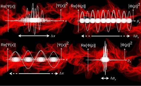 Por qué se rechazó la teoría de cuerdas? - Dimensión Desconocida