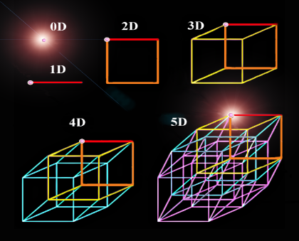 Una vez un tipo habló de… «Las 10 (u 11) dimensiones» | Bien de Ojo